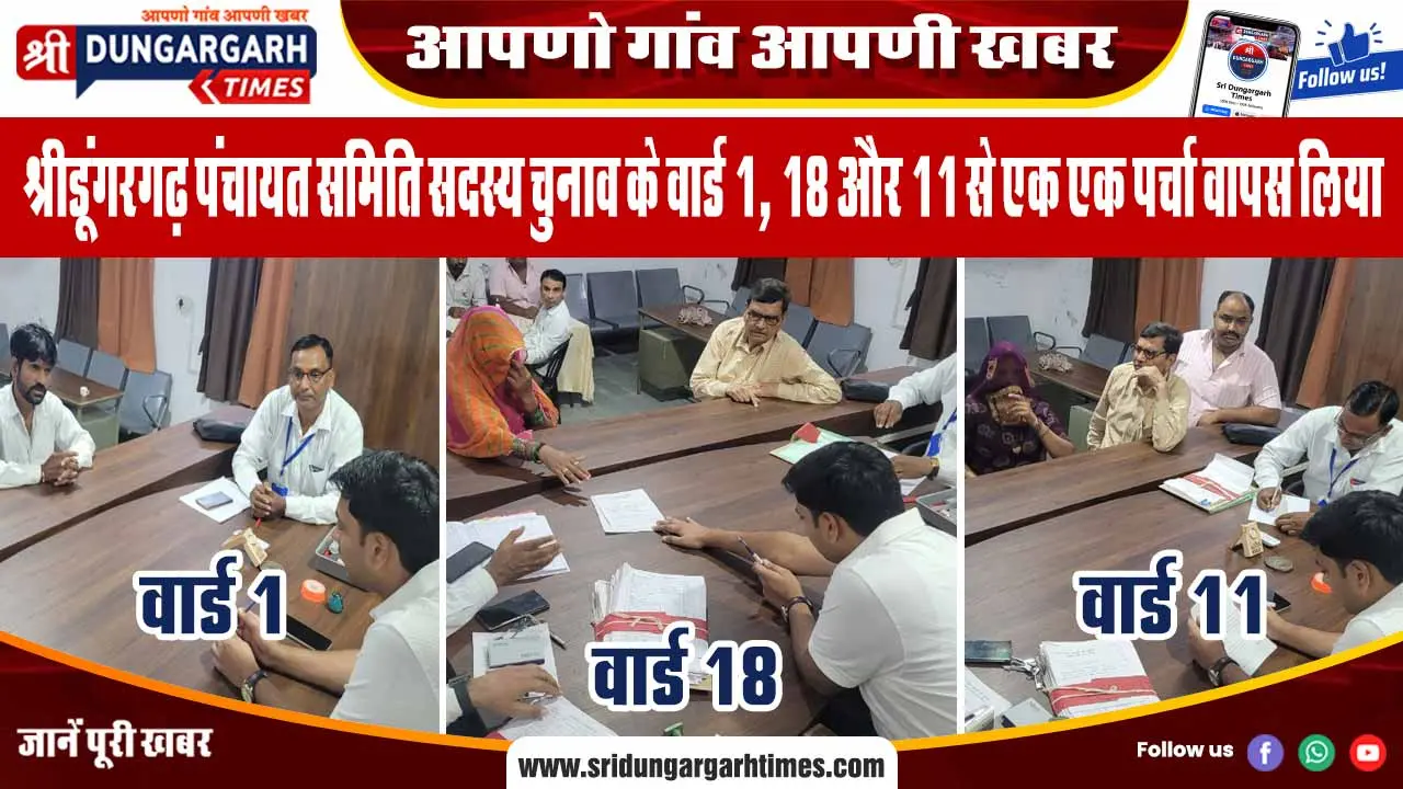 श्रीडूंगरगढ़ पंचायत समिति सदस्य चुनाव के वार्ड 1, 18 और 11 से एक एक पर्चा वापस लिया