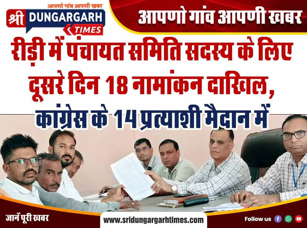 रीड़ी में पंचायत समिति सदस्य के लिए दूसरे दिन 18 नामांकन दाखिल, कांग्रेस के 14 प्रत्याशी मैदान में