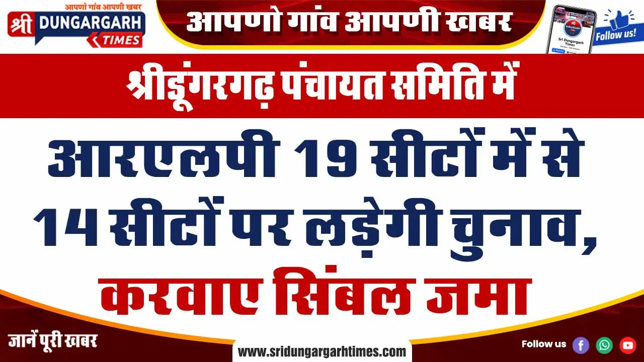 आरएलपी 19 सीटों में से 14 सीटों पर लड़ेगी चुनाव, करवाए सिंबल जमा