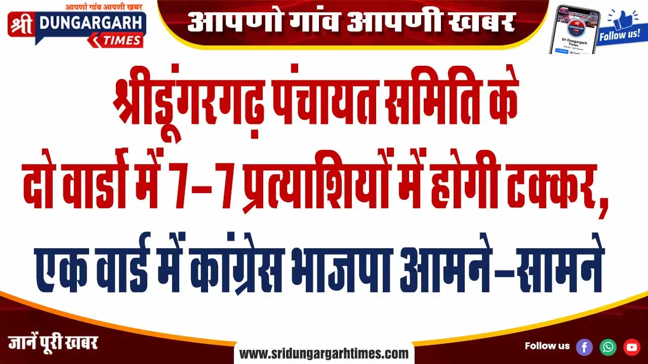 श्रीडूंगरगढ़ पंचायत समिति के दो वार्डो में 7-7 प्रत्याशियों में होगी टक्कर, एक वार्ड में कांग्रेस भाजपा आमने-सामने