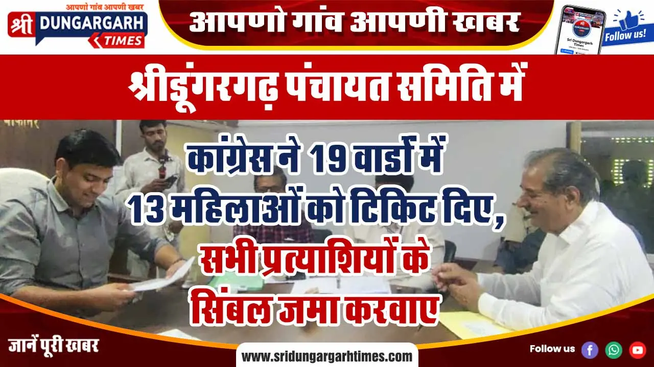 कांग्रेस ने 19 वार्डों में 13 महिलाओं को टिकिट दिए, सभी प्रत्याशियों के सिंबल जमा करवाए