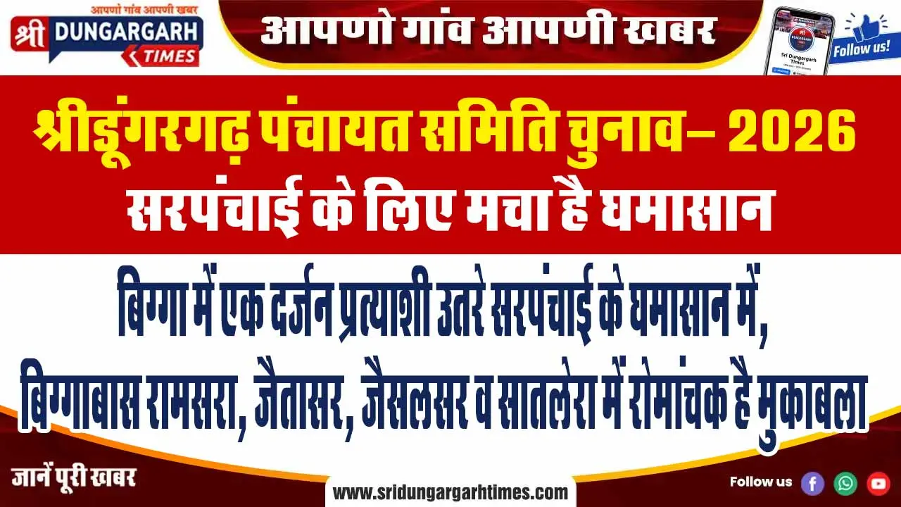 बिग्गा में एक दर्जन प्रत्याशी उतरे सरपंचाई के घमासान में, बिग्गाबास रामसरा, जैतासर, जैसलसर व सातलेरा में रोमांचक है मुकाबला