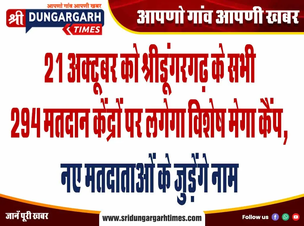 21 अक्टूबर को श्रीडूंगरगढ़ के सभी 294 मतदान केंद्रों पर लगेगा विशेष मेगा कैंप, नए मतदाताओं के जुड़ेंगे नाम