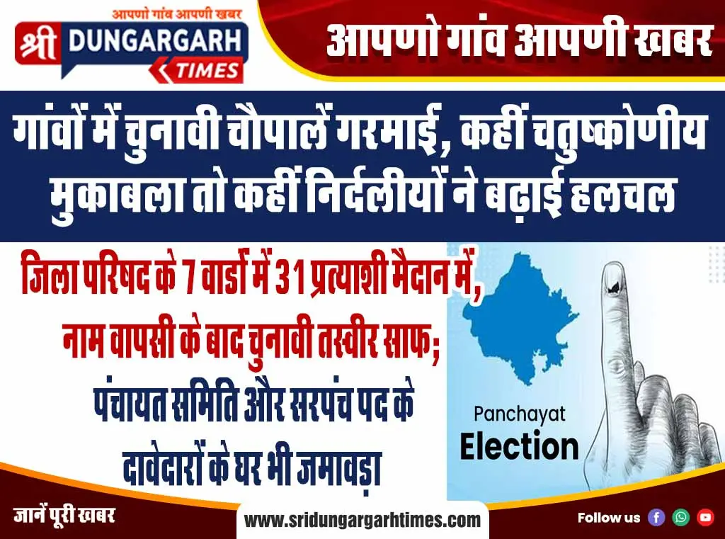 जिला परिषद के 7 वार्डों में 31 प्रत्याशी मैदान में, नाम वापसी के बाद चुनावी तस्वीर साफ; पंचायत समिति और सरपंच पद के दावेदारों के घर भी जमावड़ा