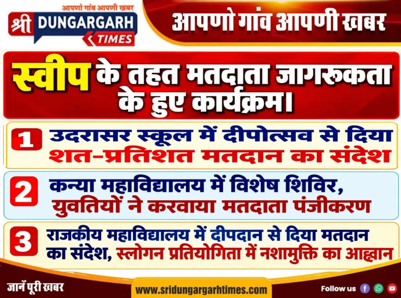 मतदाता जागरूकता के हुए क्षेत्र में विशेष कार्यक्रम।