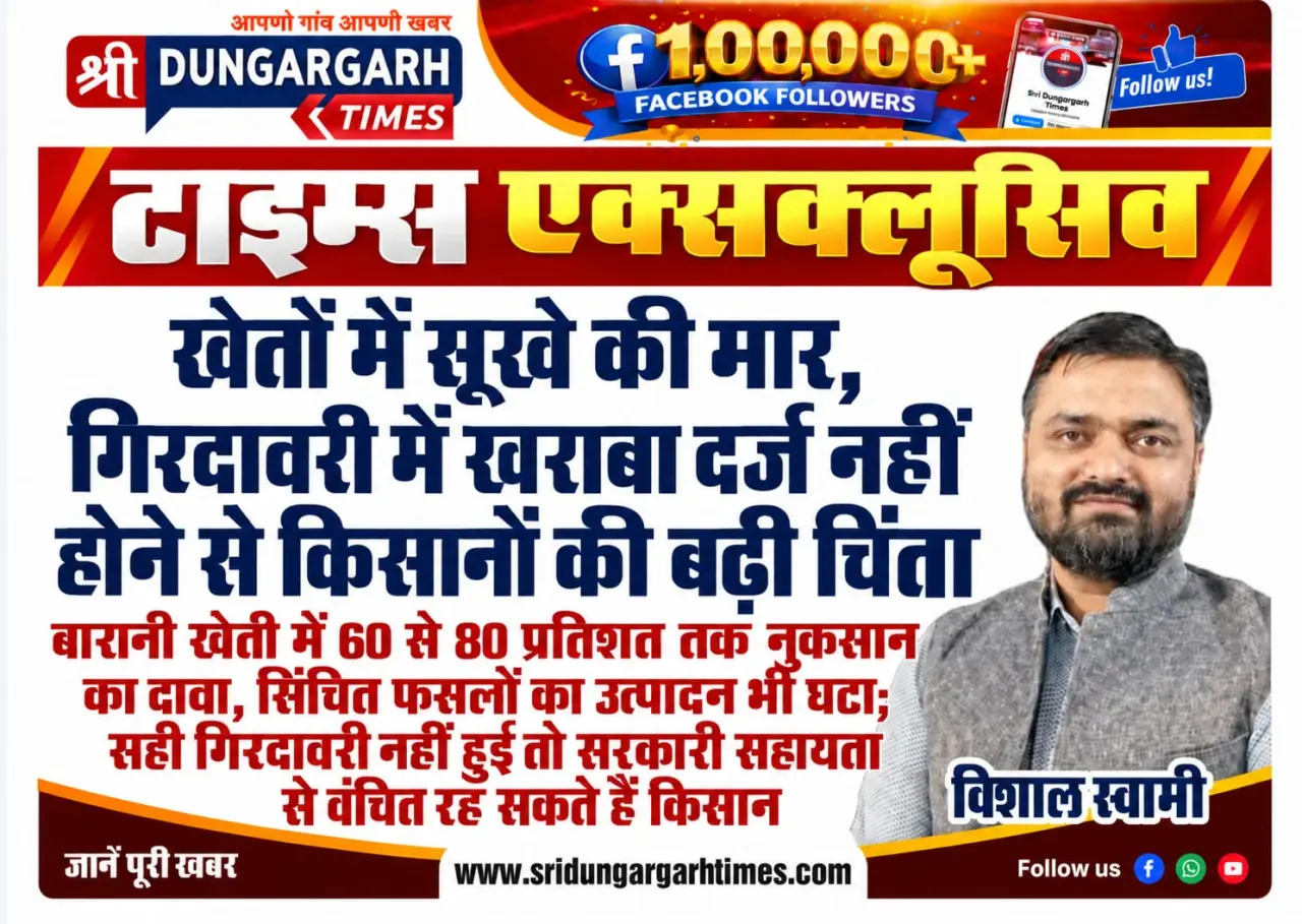 बारानी खेती में 60 से 80 प्रतिशत तक नुकसान का दावा, सिंचित फसलों का उत्पादन भी घटा; सही गिरदावरी नहीं हुई तो सरकारी सहायता से वंचित रह सकते हैं किसान