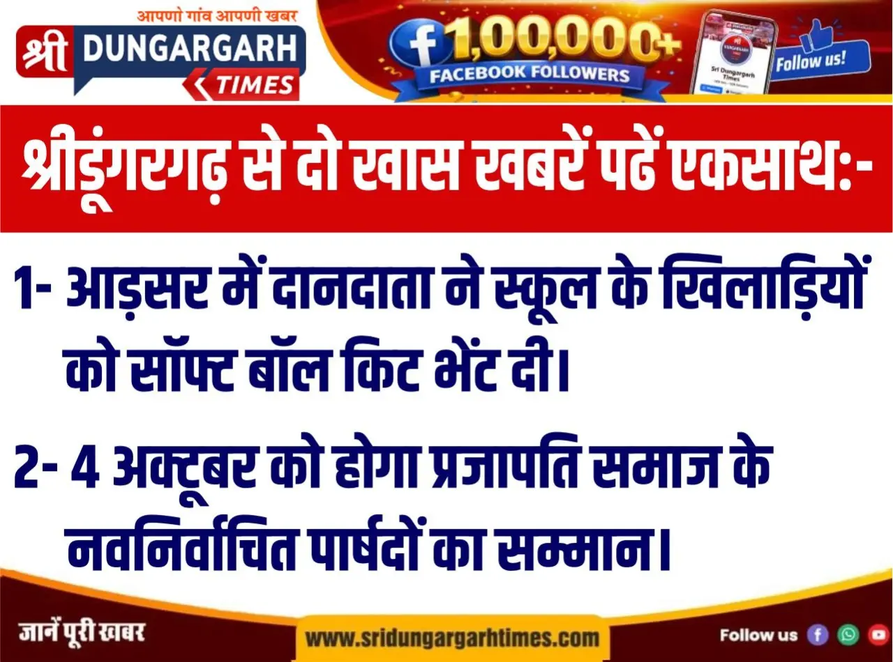 1- खिलाड़ियों को सॉफ्टबॉल किट भेंट दी, 2- प्रजापति समाज के पार्षदों का सम्मान होगा 4 को