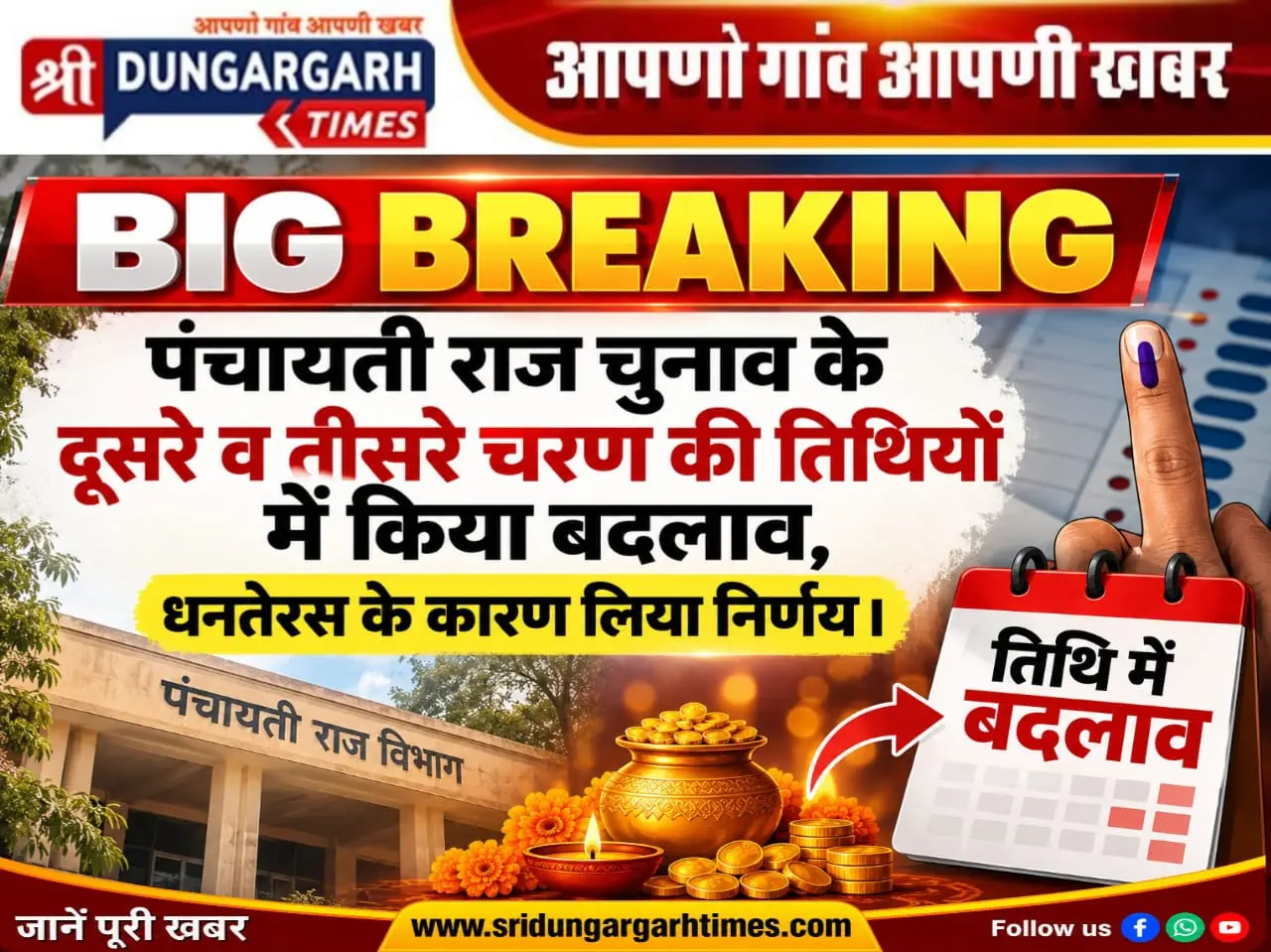 पंचायती राज चुनाव के प्रथम, दूसरे व तीसरे चरण की तिथियों में किया बदलाव, धनतेरस के कारण लिया निर्णय।